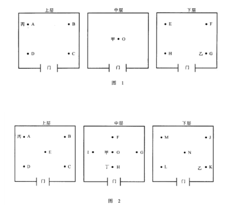 培養箱驗證 培養箱驗證