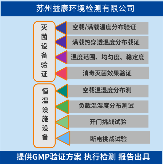 培養(yǎng)箱3Q驗證